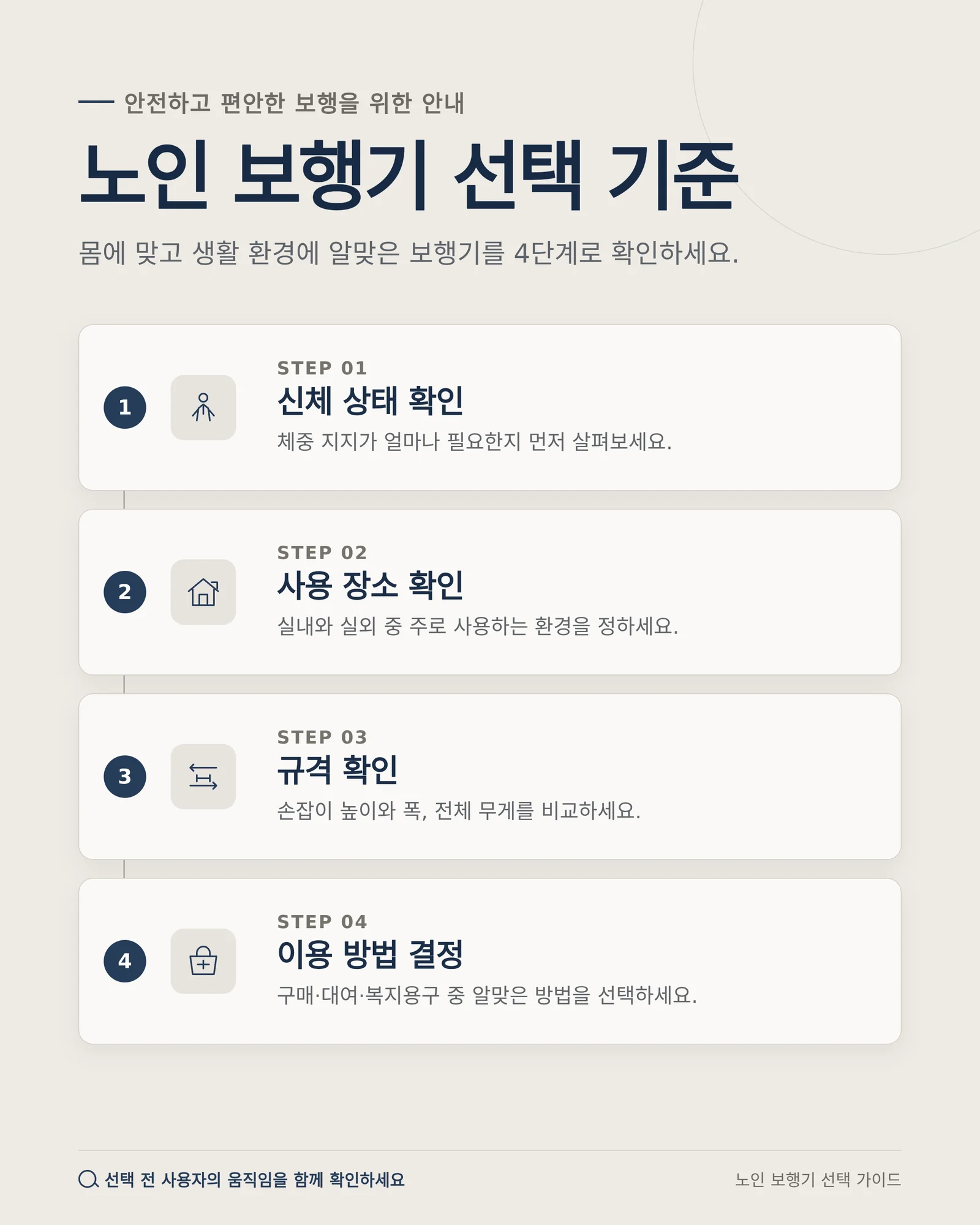 보행기 선택 기준을 정리한 안내 도표